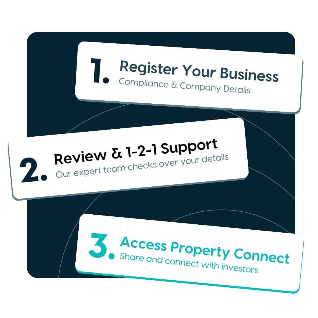 Illustration of the registration process for Property Connect.